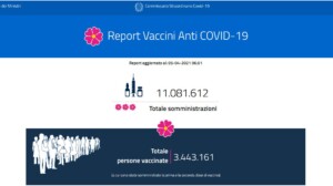 Report vaccini: i dati Regione per Regione