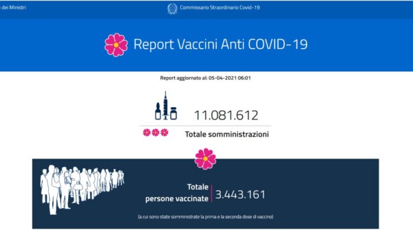 Report vaccini: i dati Regione per Regione