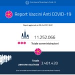 Report vaccini: i dati Regione per Regione del 6 aprile