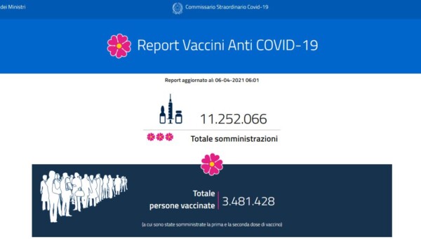 Report vaccini: i dati Regione per Regione