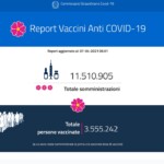 Report vaccini: i dati Regione per Regione del 7 aprile