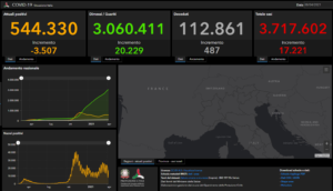 Dati di giovedì 8 aprile