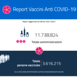 Report vaccini: i dati Regione per Regione dell’8 aprile