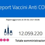 Report vaccini: i dati Regione per Regione del 9 aprile