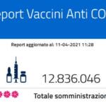 Report vaccini: i dati Regione per Regione dell’11 aprile