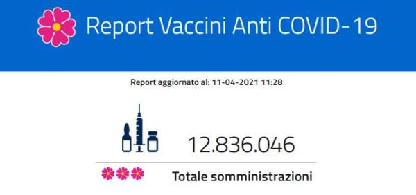 Report vaccini 11 aprile