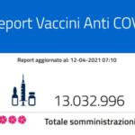 Report vaccini: i dati Regione per Regione del 12 aprile