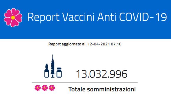 report vaccini 12 aprile