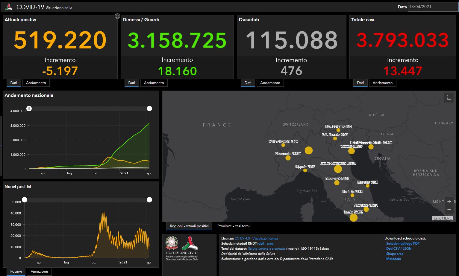 Covid, i dati del 13 aprile: 13.447 casi e 476 vittime Covid, i dati del 13 aprile: 13.447 casi e 476 vittime