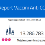 Report vaccini: i dati Regione per Regione del 13 aprile