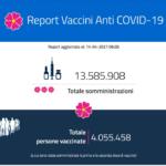 Report vaccini: i dati Regione per Regione del 14 aprile