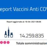 Report vaccini: i dati Regione per Regione del 16 aprile