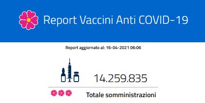 report vaccini Italia