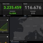Covid: altri 15.370 nuovi casi in Italia, i decessi sono 310