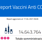 Report vaccini, i dati Regione per Regione del 17 aprile. Ieri record giornaliero di somministrazioni: 347.279