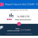 Report vaccini, i dati regione per regione del 18 aprile