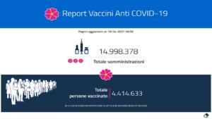 vaccini 18 aprile