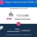 Report vaccini, i dati regione per regione del 19 aprile