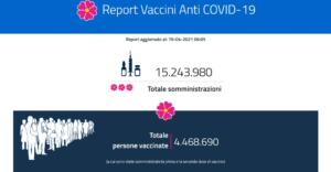 Report vaccini, i dati regione per regione