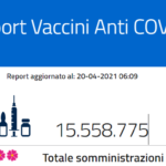 Report vaccini, i dati Regione per Regione del 20 aprile