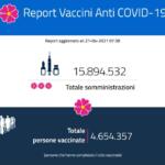 Report vaccini, i dati Regione per Regione del 21 aprile