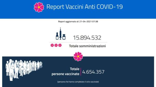 Report Vaccini 21 aprile