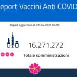 Report vaccini, i dati Regione per Regione del 22 aprile