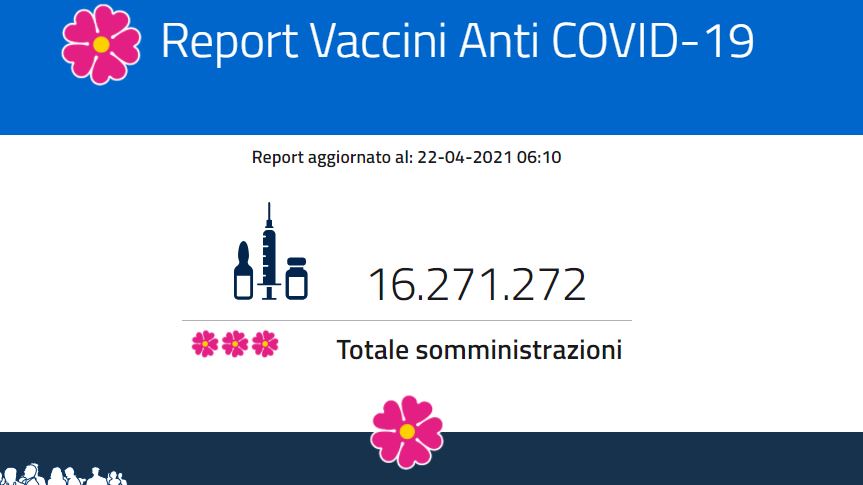 Report vaccini, i dati Regione per Regione del 22 aprile Report vaccini, i dati Regione per Regione del 22 aprile