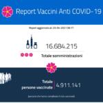 Report vaccini, i dati Regione per Regione del 23 aprile: in 24 ore somministrate 412.943 dosi
