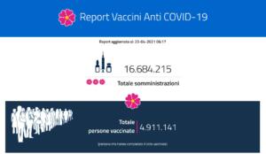 Report vaccini Italia