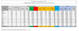 dati Covid oggi, coronavirus oggi