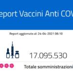 Report vaccini, i dati Regione per Regione del 24 aprile: somministrate 17.095.530 dosi