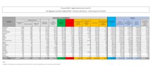 dati covid 25 aprile