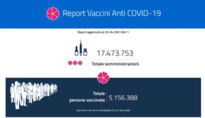 report Vaccini Italia