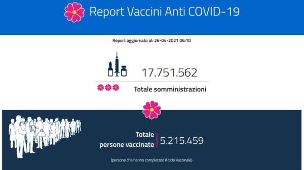 Report-vaccini-26-apr-ar169