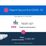 Report Vaccini, i dati Regione per Regione del 27 aprile