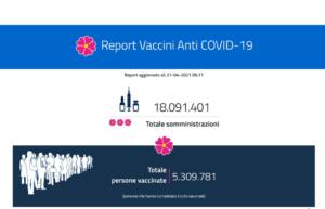 Report Vaccini oggi