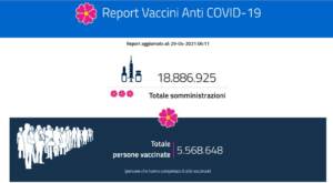 Report vaccini in Italia