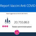 Il report vaccini del 3 maggio: i dati regione per regione