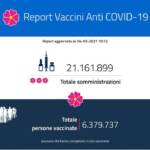 Il report vaccini del 4 maggio: i dati regione per regione