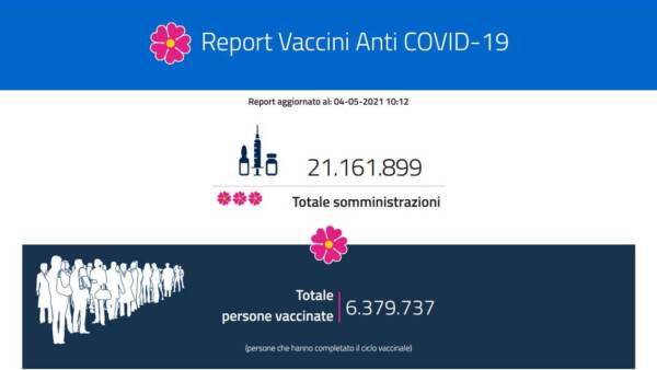 Report vaccini martedì 4 maggio 2021