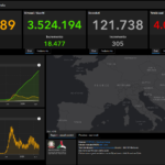 I dati Covid del 4 maggio: calano ancora i contagi. Tasso di positività al 2,9%
