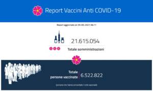Report Vaccini 5 maggio in Italia