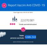 Il report vaccini del 6 maggio: i dati regione per regione