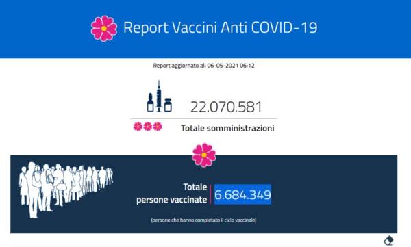 report vaccini 6 maggio