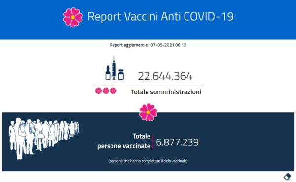 Report vaccini 7 maggio