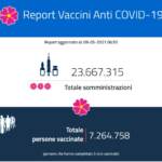 Il report vaccini del 9 maggio: i dati regione per regione
