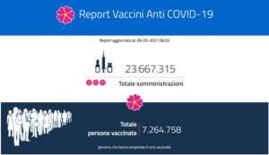 Il report vaccini del 9 maggio: i dati regione per regione