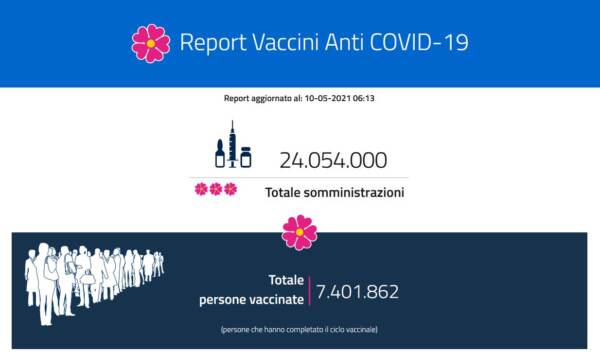 Report vaccini anti COVID-19 del 10 maggio 2021