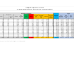 Covid, il bollettino odierno: 5.080 nuovi casi, 198 i decessi